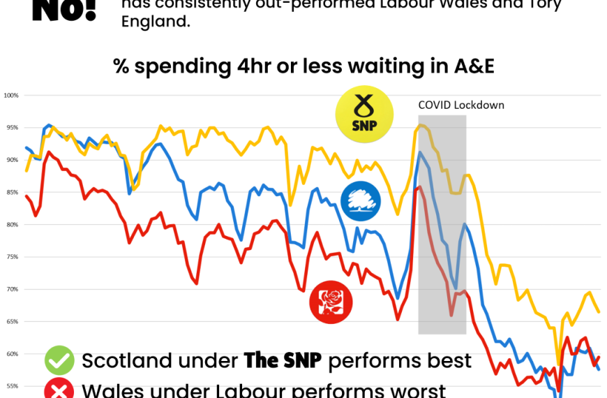 Does the NHS perform better in England than Scotland?