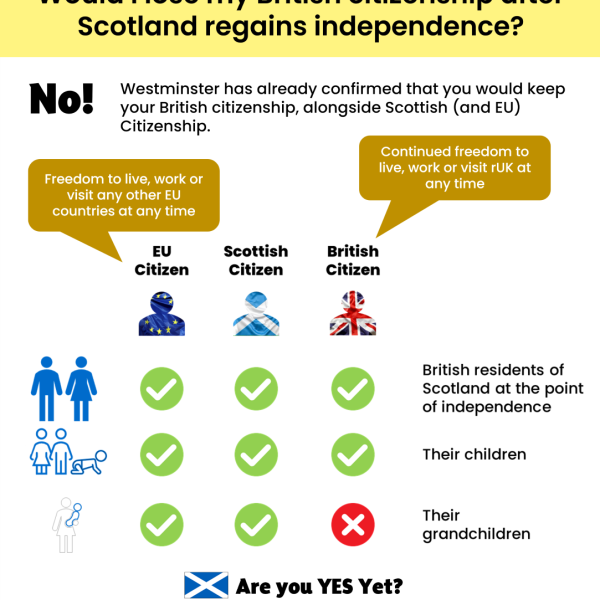 Would we have hard borders after Indy?