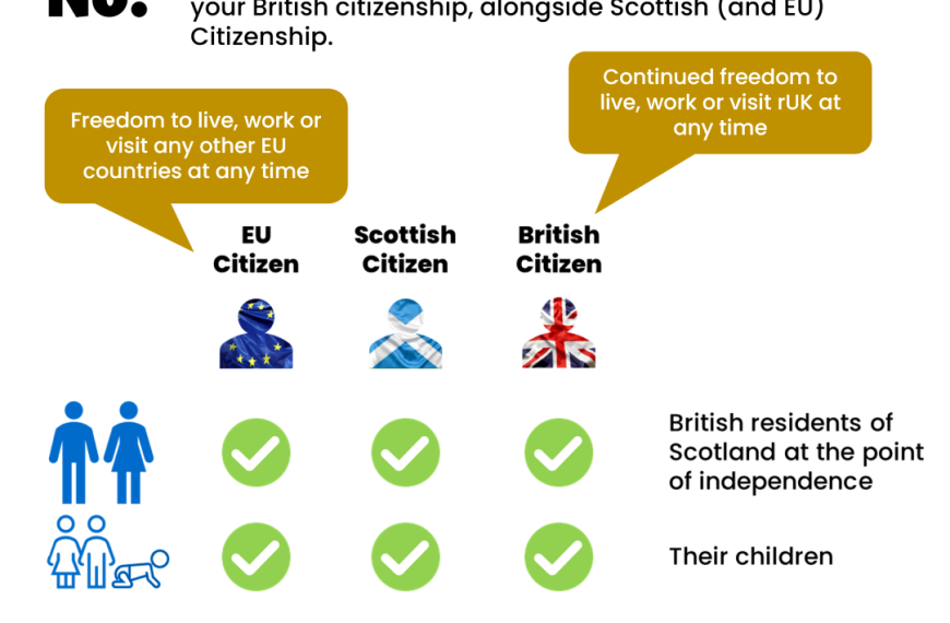 Would we have hard borders after Indy?