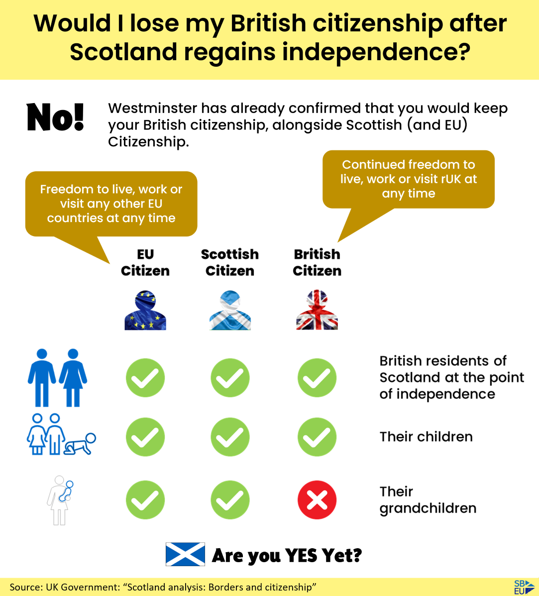 Would we have hard borders after Indy?