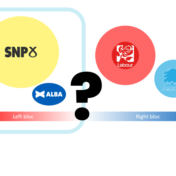 Should the SNP and Greens be in Coalition?