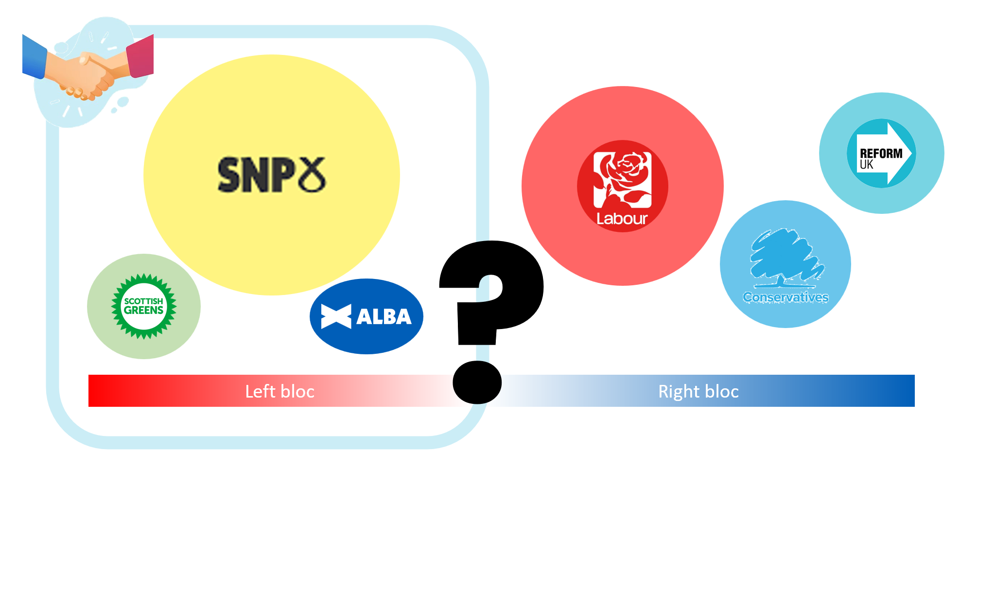 Should the SNP and Greens be in Coalition?