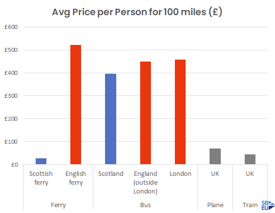 Scotland’s ferries – a success story