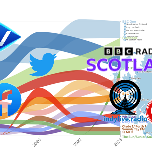 If broadcasting matters, why are Scotland’s broadcasters not based in Scotland?