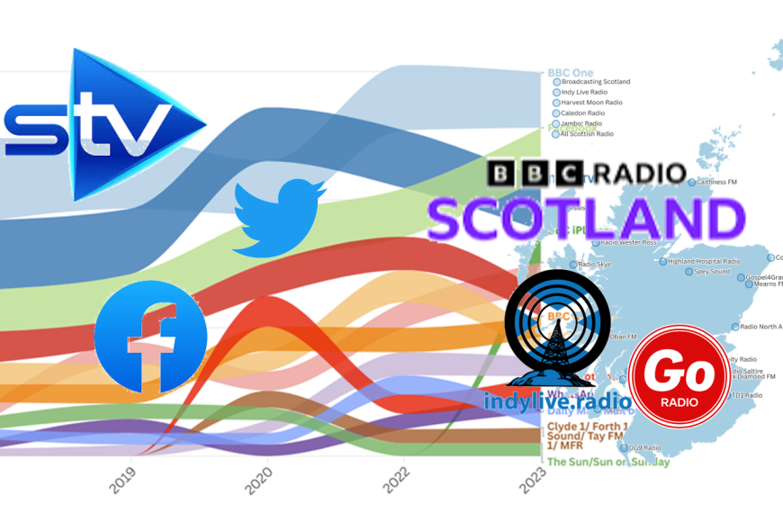 If broadcasting matters, why are Scotland’s broadcasters not based in Scotland?