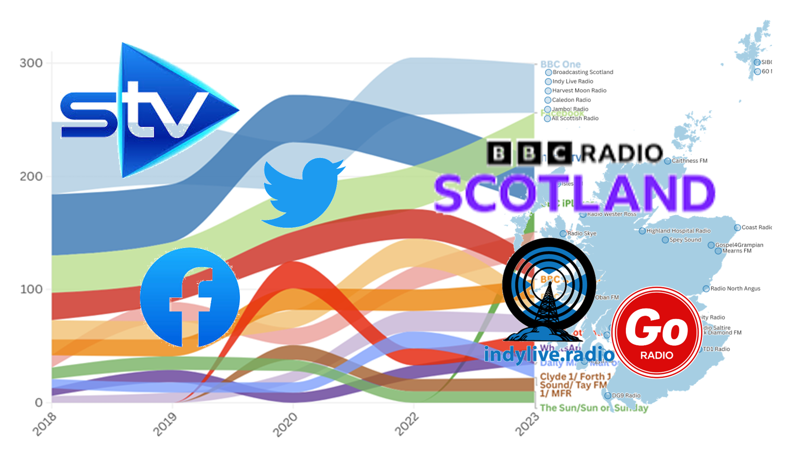 If broadcasting matters, why are Scotland’s broadcasters not based in Scotland?