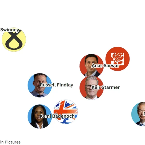 How popular are political leaders and their parties in Scotland?