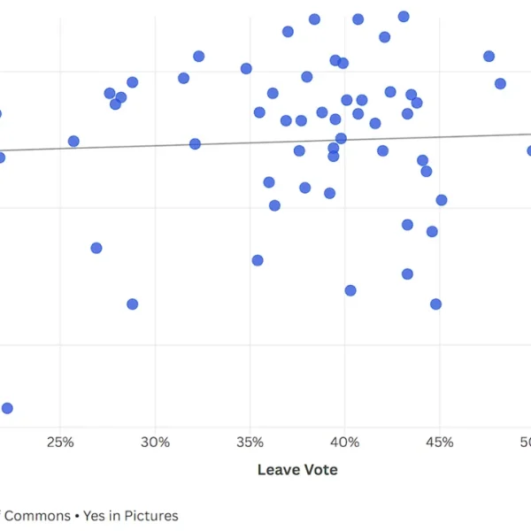 Can Reform repeat its success in Scotland?