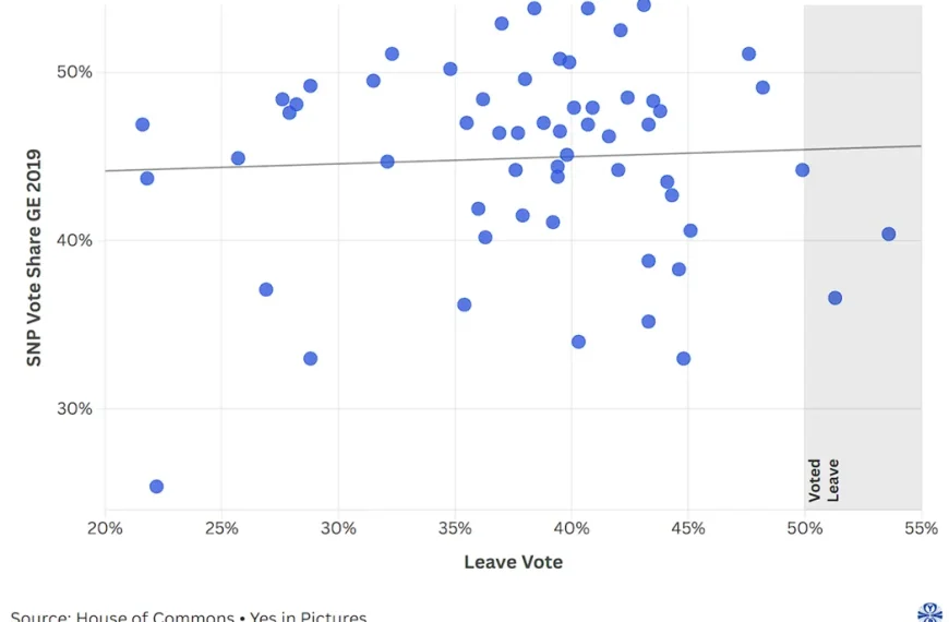 Can Reform repeat its success in Scotland?